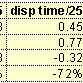 什么才是提高ASP性能的最佳选择（续三）