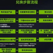 NVIDIA与铭瑄为玩家送福利：购买铭瑄指定RTX 40系可获赠《黑神话：悟空》