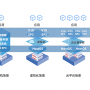 银河麒麟云底座操作系统V10升级：支持三大国产CPU、Intel