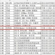 特斯拉进江苏政府用车采购目录 官方回应：是国产车非进口