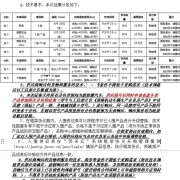 特斯拉进江苏政府用车采购目录 官方回应：是国产车非进口