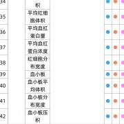 有效期3年：瑞慈全身体检套餐279元大促（立减800元）