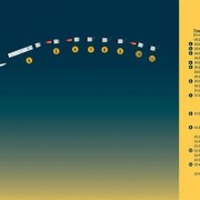 欧洲新一代火箭阿丽亚娜6首飞部分失败！11个步骤 成功了9个