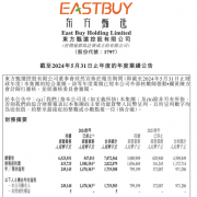 
        		东方甄选2024财年营收约70.73亿元：董宇辉获得1.29亿元奖励!	