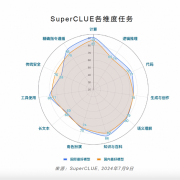 全球最强开源模型！阿里通义千问登顶国内第一：超越一众开闭源模型