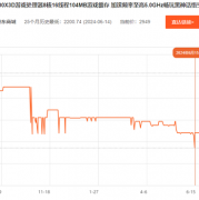 无敌的游戏神U！锐龙7 7800X3D疯狂涨价逼近3000元