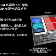 AMD发布全新计算加速卡Alveo V80：自带32GB BHM2E、800G网络