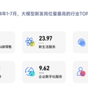 
        		人才奇缺！脉脉高聘：大模型算法岗平均月薪超6.75万、3岗争1人！	