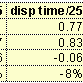 什么才是提高ASP性能的最佳选择（续三）