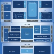 Intel Arrow Lake更多细节曝光！P核、E核共享L3缓存