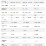 西部数据黑盘SN850X SSD增加8TB：国内可能超7000元