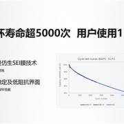 -30℃照充不误 鹏辉能源推出户用储能低温电芯：能用15年