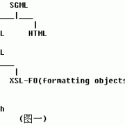 XSLT轻松入门第一章：XSLT的概念