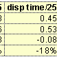 什么才是提高ASP性能的最佳选择（续三）