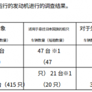 日本工匠精神成纸面雕花！百年日企日立公开承认发动机油耗造假