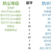 最高级别！小米15系列支持IP69防尘防水