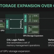 不怕不够用！韩国新技术通过PCIe扩展显存：延迟不超0.0000001秒