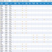 
        		中秋假期2小时高铁圈短途游火热：热门车次开售即售罄！	