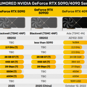 RTX 5090D、RTX 5080D中国特供版定了！都打不过5080？