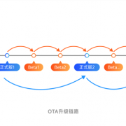 小米澎湃OS最后一个开发版发布：以后只有正式版和Beta版