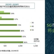 你多久换手机！中国高端手机市场最新排名：苹果1季度暴跌25% 华为增67%