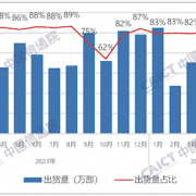 中国信通院：6月国内手机出货2491.2万部 国产手机占88.5%