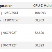 AMD 128核心Zen5 EPYC首次现身！三级缓存翻倍512MB、跑分飙升1.15倍