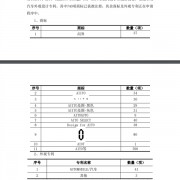 赛力斯：拟25亿元从华为收购的标的资产评估价值为102.33亿元