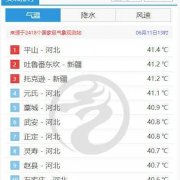 热得呼吸都烫肺 河北一地气温超过新疆吐鲁番