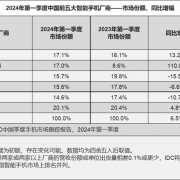 iPhone 15官方全系降至历史最低价！最低4553元起  同价你买华为小米还是苹果