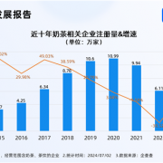 年轻人最青睐的饮品降价了 奶茶重回10元时代