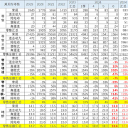 乘用车价格越降越贵！我国6月汽车零售均价18.6万元