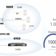 全国首个万兆全光校园诞生：800间学生宿舍从百兆跃升为万兆