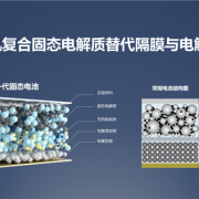 鹏辉能源第一代全固态电池亮相：280Wh/kg、后年就量产