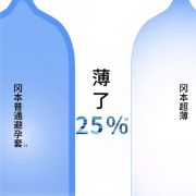 别说用不上！冈本超薄避孕套大促：一次只需一块钱