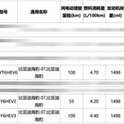 最低馈电油耗4.2升！比亚迪海豹07 DM-i动力曝光