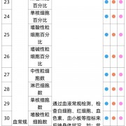 有效期3年：瑞慈全身体检套餐279元大促（立减800元）