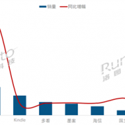 中国电子书TOP10出炉：昔日王者Kindle沦落第四