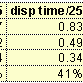 什么才是提高ASP性能的最佳选择（续三）