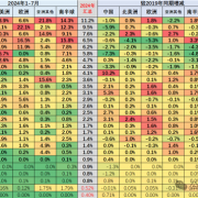 2024年全球车企销量TOP27出炉：中国品牌占比超4成 比亚迪一马当先