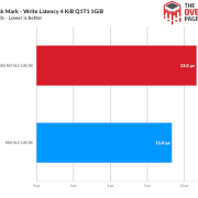 TLC SSD强行关闭SLC缓存会怎样？相当的意外