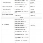 近3.4万台！飞腾连续中标大型银行、央企采购