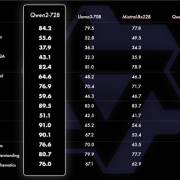 阿里云发布全球最强Qwen2开源模型！超越文心4.0等闭源大模型