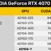 GDDR6X显存紧缺：RTX 4070换成GDDR6？