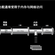 AMD发布全新计算加速卡Alveo V80：自带32GB BHM2E、800G网络