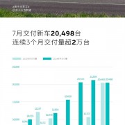 稳站第一梯队！蔚来7月销量渐入佳境：连续3个月交付量超2万台