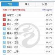 上海经历史上最热一夜 专家：本次高温具有一定极端性