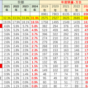 2024年7月中国占世界汽车份额31%：但销量能进前十的只有一个品牌