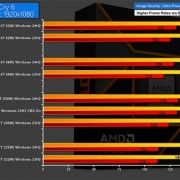 Windows 11 24H2更新实测：AMD Zen5、Zen4游戏性能提升最多35％