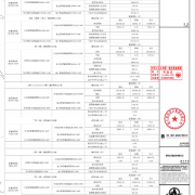 
        		投资200亿、占地65万平！比亚迪深圳全球研发中心规划公布！	